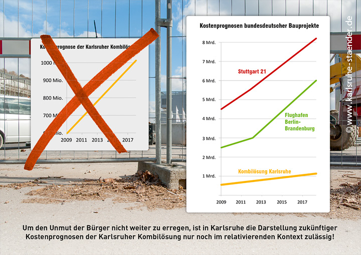 Postkarte Karlsruhe Kombilösung Postkarte Karlsruhe Kombilösung